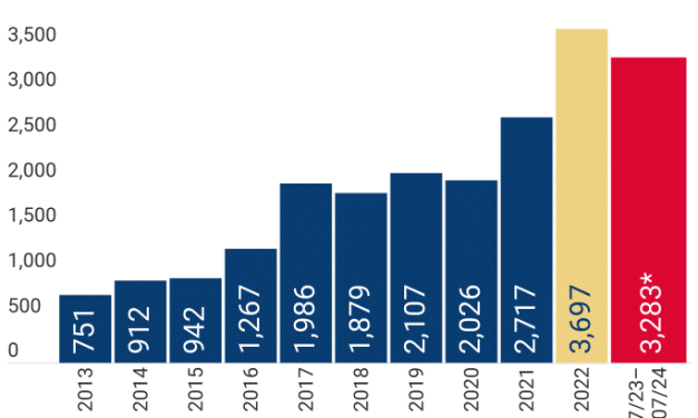 U.S. Antisemitic Incidents Skyrocketed 360% in Aftermath of Attack in Israel, according to Latest ADL Data